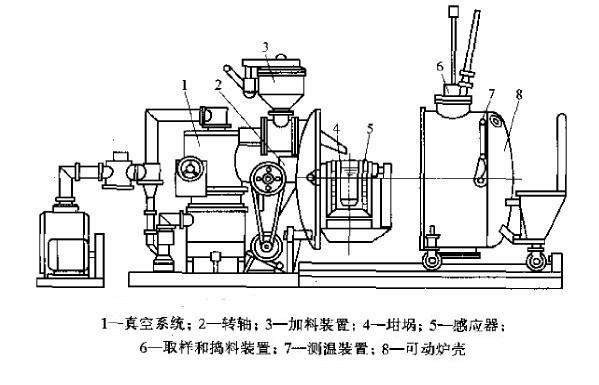 真空烧结炉原理结构图.jpg